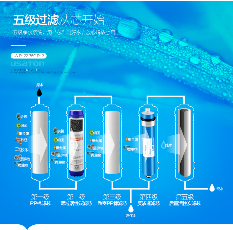 阿诗丹顿反渗透净水器R13+纤薄管线机G01送3个PP棉滤芯！