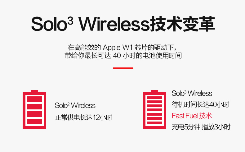 Beats Solo3 Wireless 头戴式无线蓝牙耳机 无线运动耳机 黑色