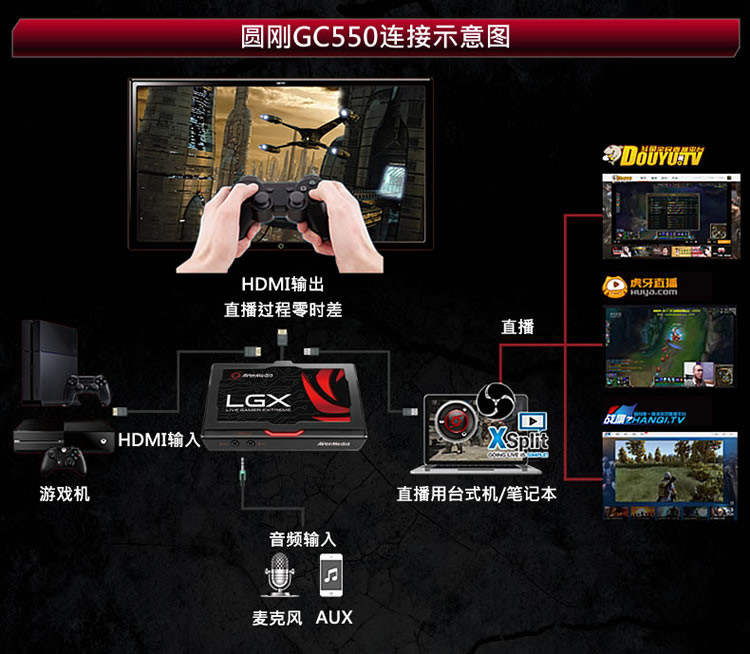 圆刚GC550高清PS4\/XboxOne主机hdmi直播盒