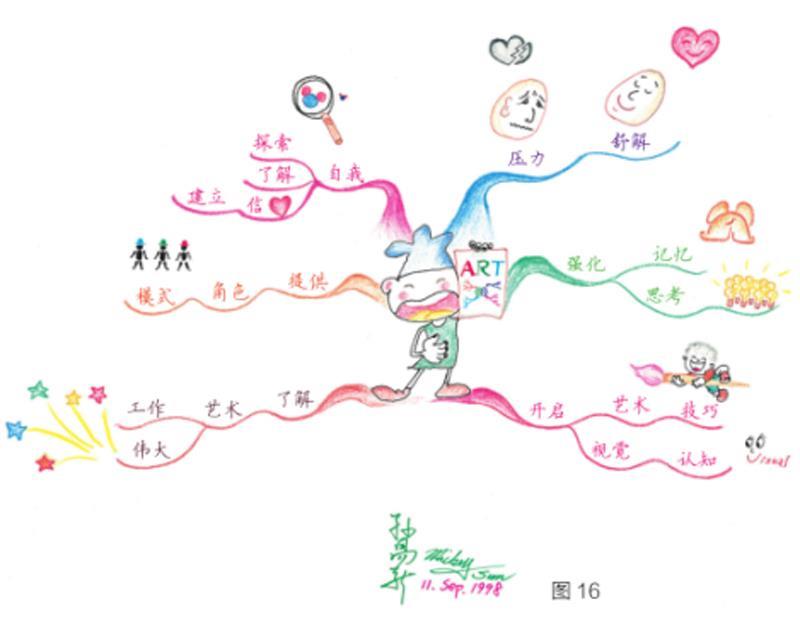 正版书籍 思维导图法基础实务 入门篇 孙易新 9787218117706