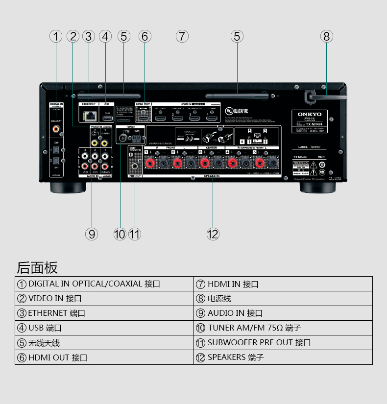 安桥(onkyo) ht-s8900c 5.1.