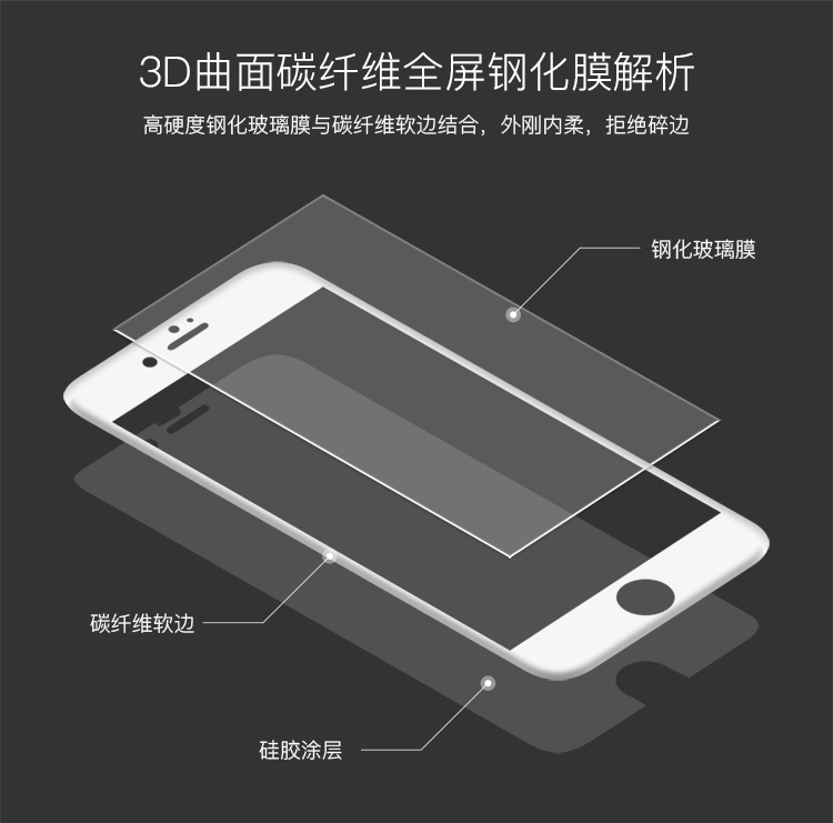 优加 iPhone7plus全贴钢化膜 白色