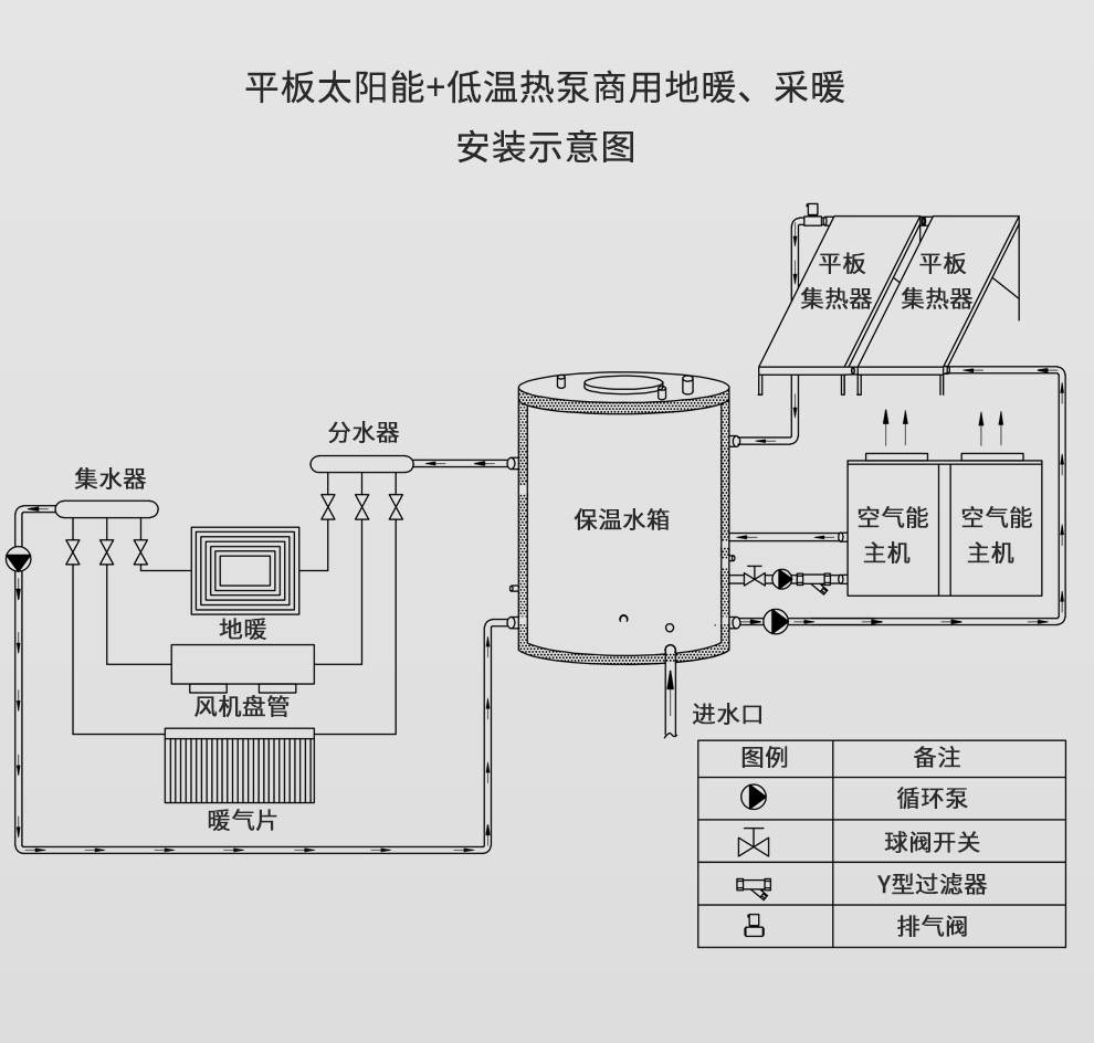 圣普诺(sanpone) 空气能热水器商用空气源热泵地暖供暖北方超低温机