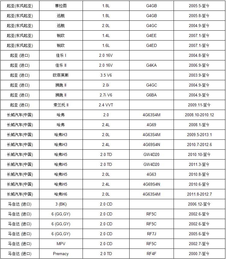 【现代系列】博世机油滤机油格适用于现代系列 朗动悦动伊兰特现代