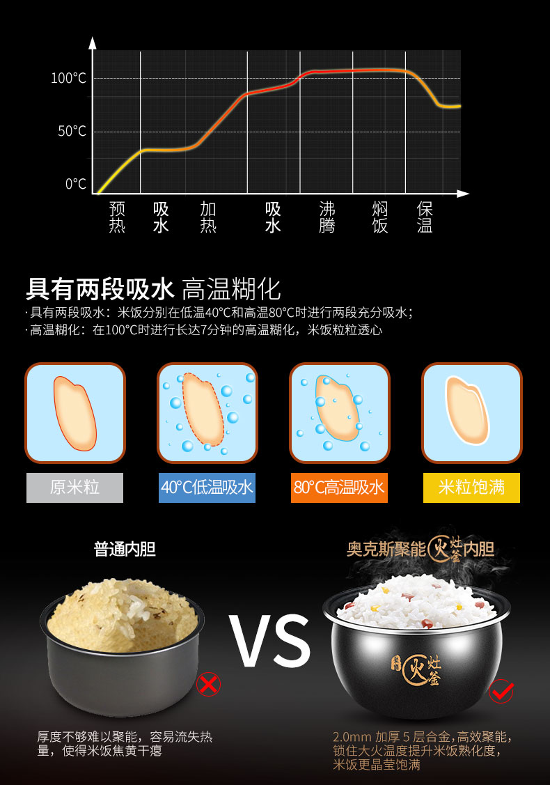 【苏宁专供】AUX/奥克斯 WQ401Z电饭煲4L家用正品智能预约多功能锅5-6人