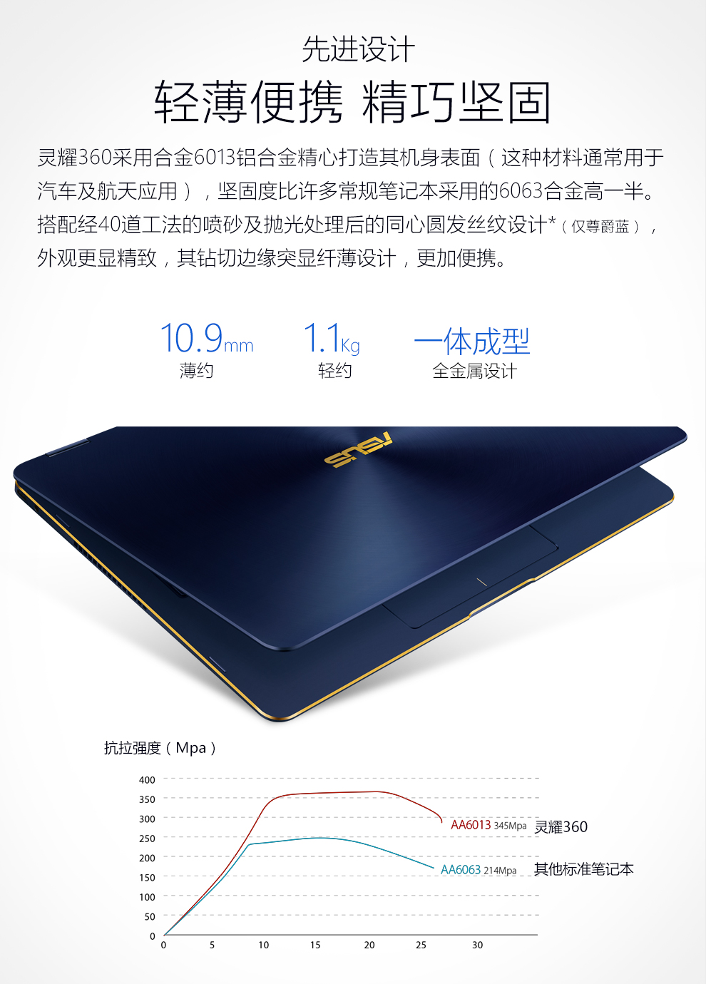 华硕(asus)轻薄本zenbook3f 华硕(asus)旗舰店 灵耀 .