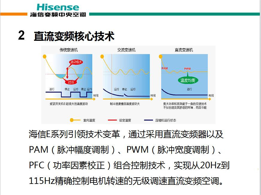 【海信、海尔空调专卖店】海信(Hisense)中央