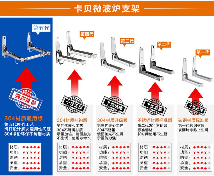 卡贝不锈钢微波炉支架托架厨房挂架烤箱架子壁挂式置物架微波炉架3043 304不锈钢支架