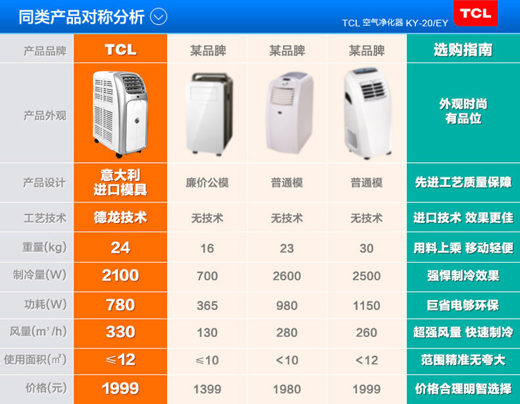 【尚帝乐购电器】TCL KY-20\/EY 小1匹 单冷移