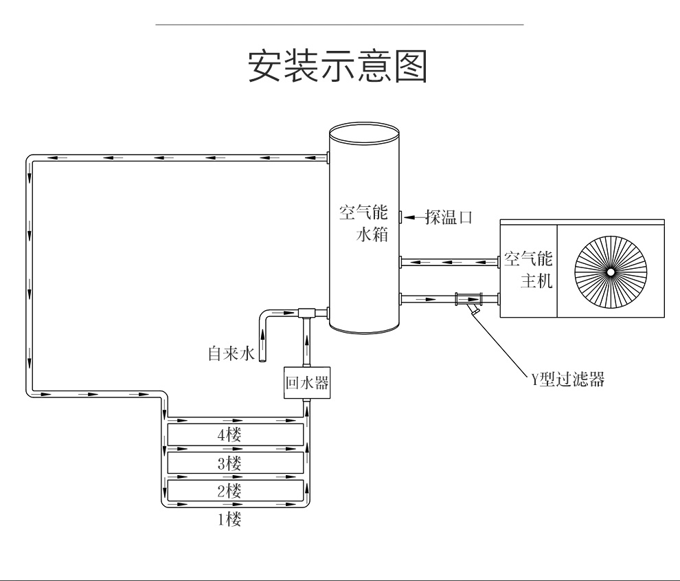 圣普诺(sanpone) 空气能热水器 全自动智能一体机家用商用空气源热泵
