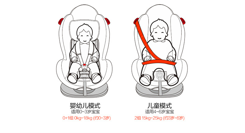 惠尔顿（welldon）汽车儿童安全座椅正反向安装 皇家盔宝（0-6岁） 祈福苹果红