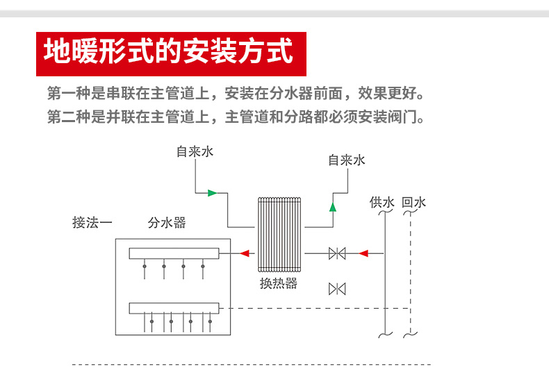 鲁本斯换热器暖气片家用水暖热交换器钎焊不锈钢板式过水热地暖直流式