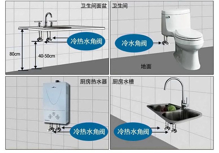 泓派卫浴角阀马桶阀门全铜龙头进水开关