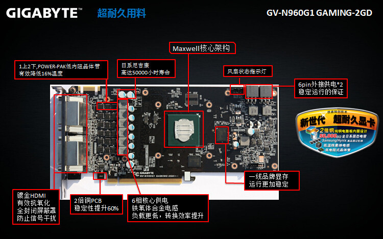 技嘉(gigabyte)gv-n960g1 gaming-2gd gtx960 gddr5显卡