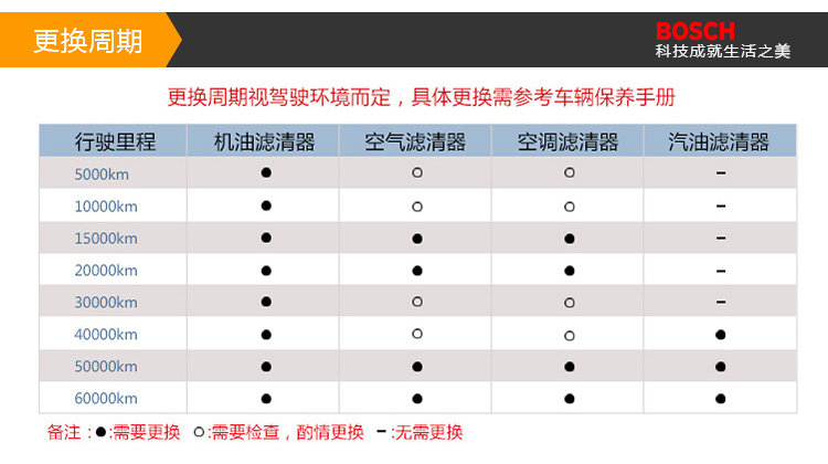 博世(Bosch)机油滤清器0986AF0264