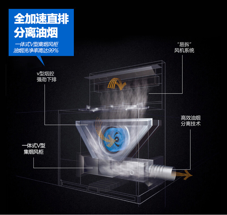 AUX/奥克斯 WP010（天然气） 一体式环保灶 烟灶消套装 多功能烟灶消套装