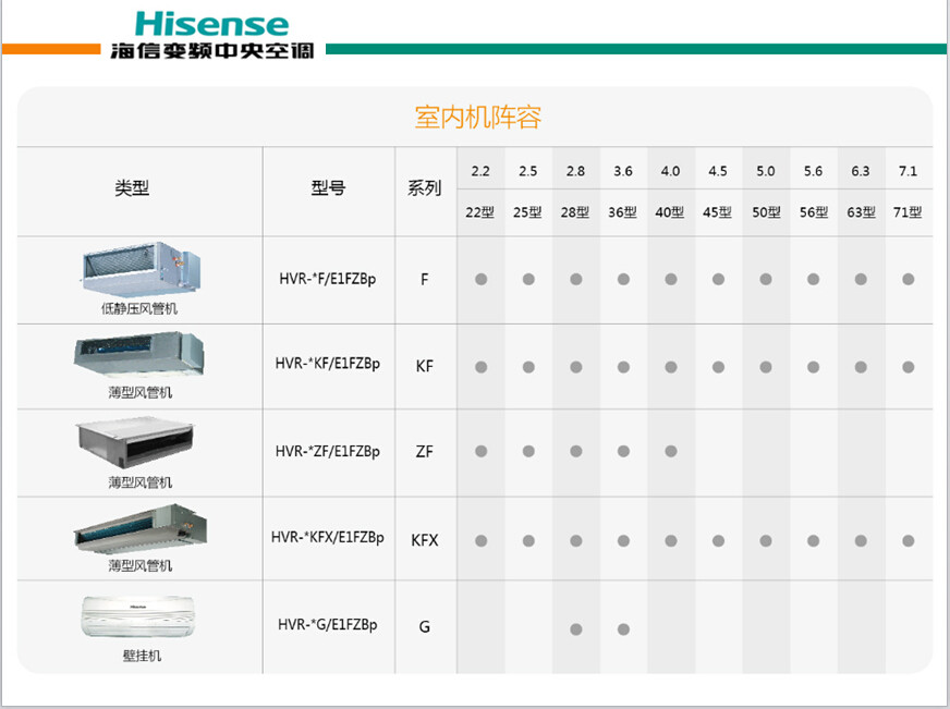 【海信、海尔空调专卖店】海信(Hisense)中央