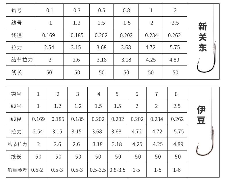 钓钩种类:有倒刺钓钩 垂钓场所:溪流,水库池塘,江河,湖泊 鱼钩号码:2