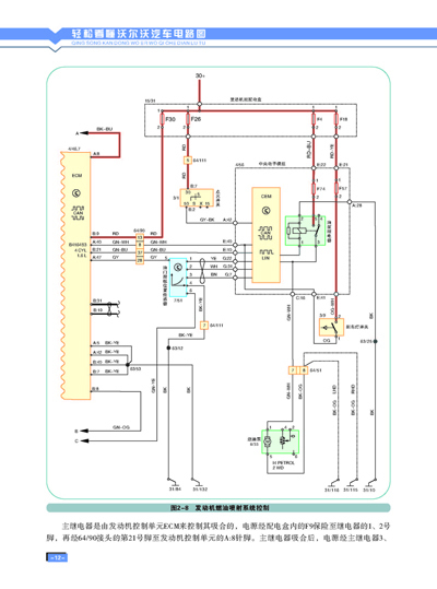 轻松看懂汽车电路图系列--轻松看懂沃尔沃汽车电路图
