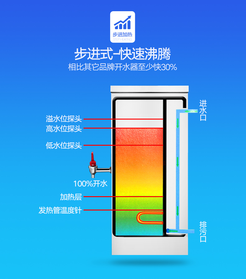 lecon乐创洋博 商用开水器 开水机 步进式35升级版开水器 多色可选 奶茶设备开水器 不锈钢饮水机