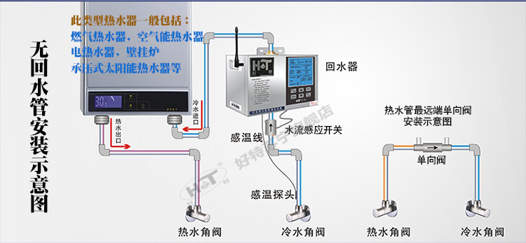 好特(hot)回水器全智能热水循环系统回水器循环泵回水泵