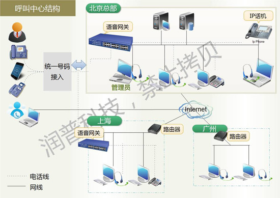 计算机电话系统：cti与呼叫中心_cti呼叫中心系统_电话销售呼叫系统 开发