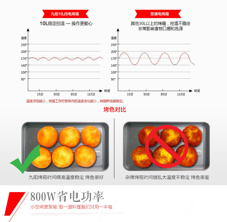 九阳（Joyoung）电烤箱 KX-10J5