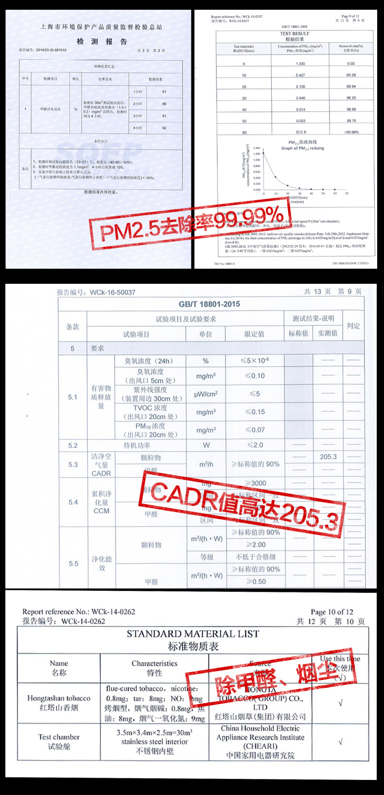 瑞士风/博瑞客空气净化器H680 家用除甲醛pm2.5无耗材加湿净化杀菌三合一