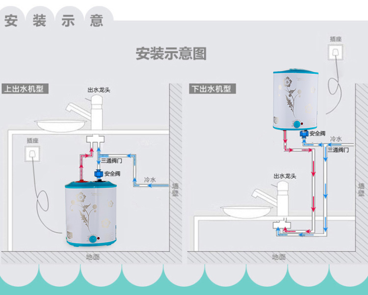 润臣feh6储水式小厨宝电热水器6l升 厨宝上出水 全国联保 送配件