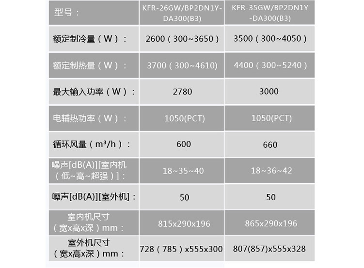 【美的(Midea)家用空调 省电星】美的空调 KF