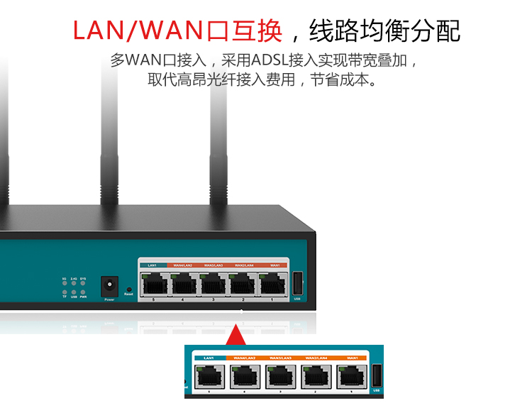 艾泰（UTT）750W 11AC双频750M企业级无线路由器穿墙王 上网行为管控/Qos/VPN