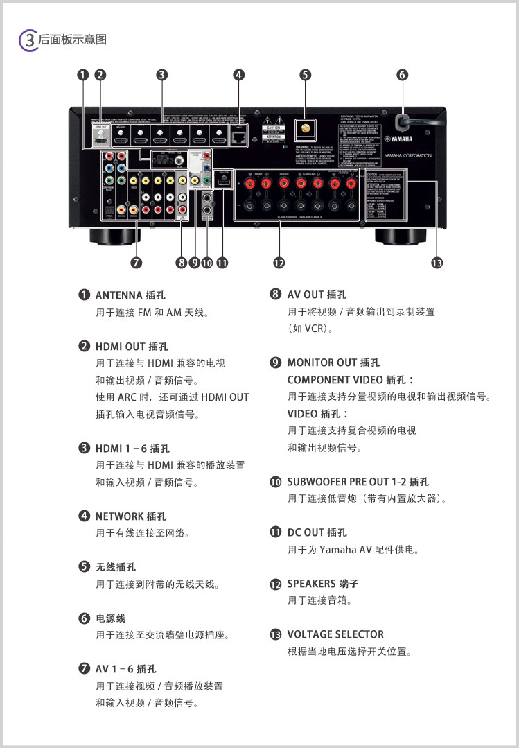 雅马哈功放接线图,雅马哈361功放接线图 yamaha/雅马哈 rx-v577功放机 7.1声道 无线遥控 次时代影院wifi 金色