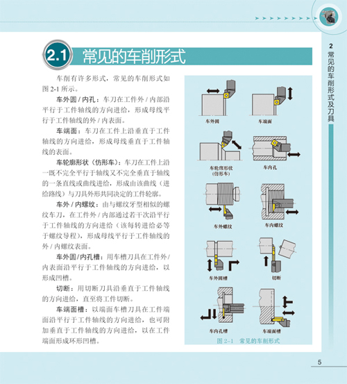 数控车刀选用全图解