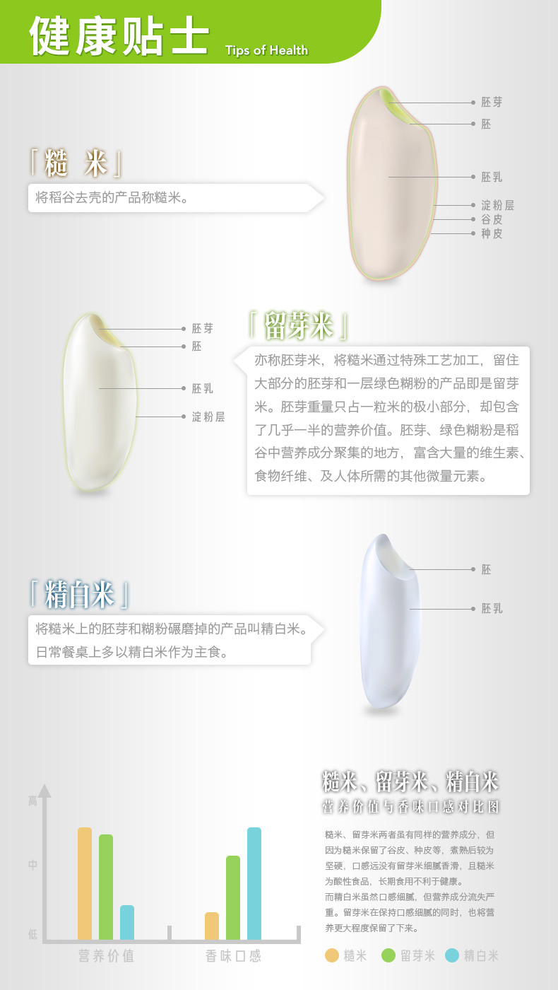 康森留芽东北有机胚芽新米粮油米面宝宝粥米寿