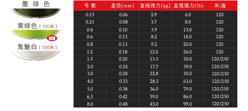 zxz鱼线 sufix梭飞士832路亚线pe线编织线120米8编雷强线超细马口鱼线