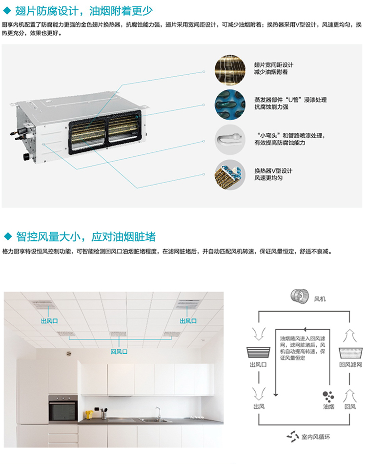 格力gree空调15匹厨房专用中央空调风管机6年包修家用中央空调嵌入机