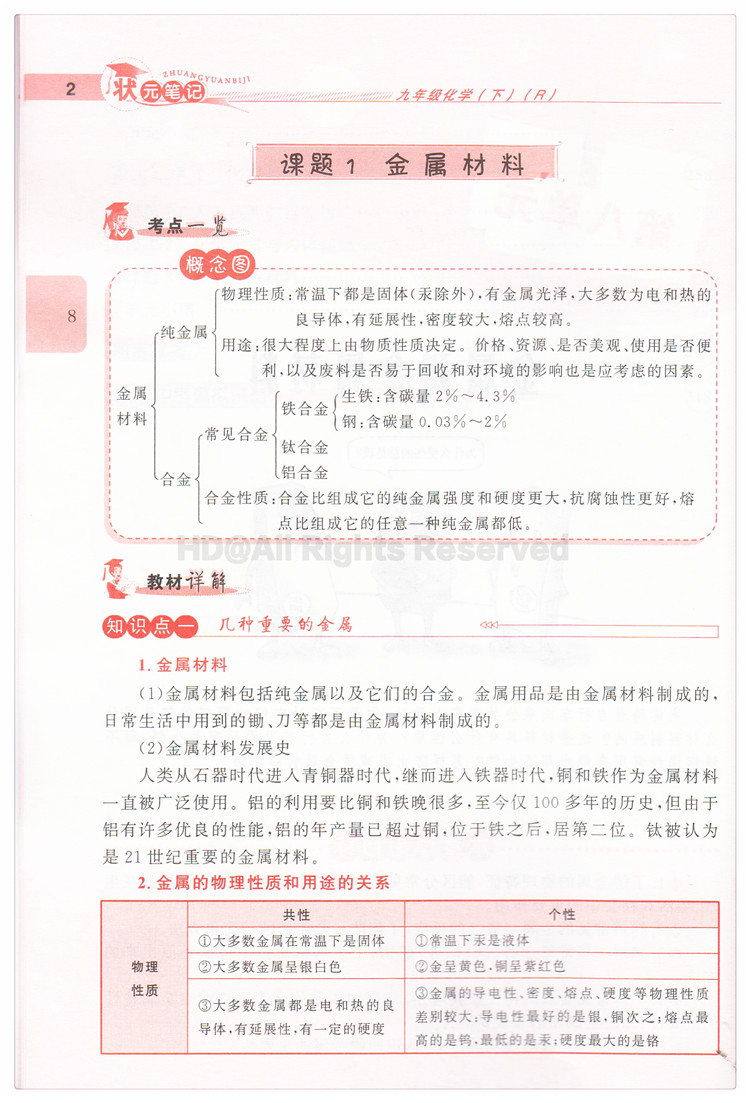 《龙门状元笔记教材详解 九年级化学下册解析