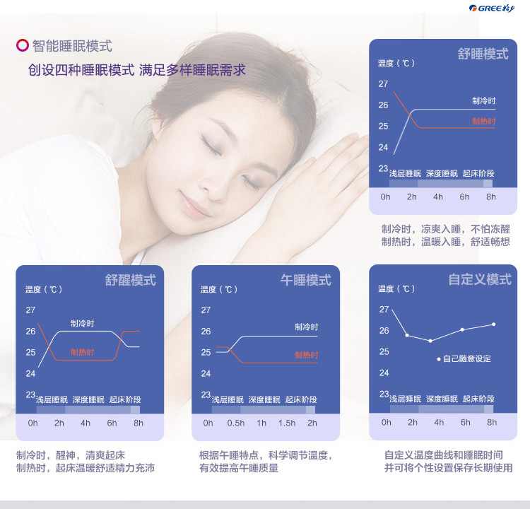 格力空调 润享 KFR-35GW\/(35594)FNAa-A1 一