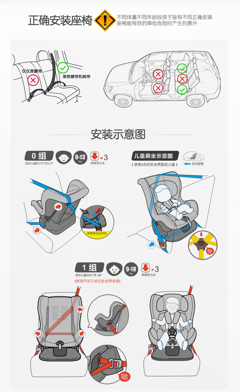 感恩 儿童安全座椅 车载宝宝安全坐椅 婴儿汽车安全座椅0-4岁三点式安装 三点式固定坐式功能座垫 斑马