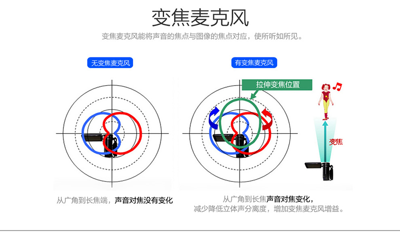 杰伟世（JVC） GZ-E369BAC高清闪存摄像机