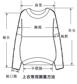 尺码 衣长 肩宽 胸围 下摆围直量 袖长 袖肥 袖口围