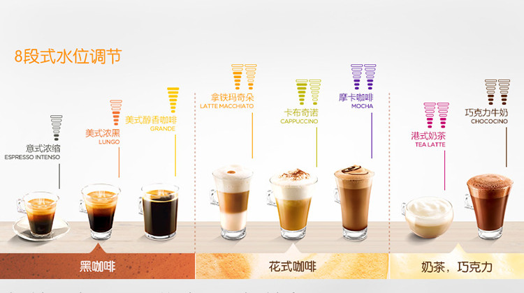 意大利德龙(DeLonghi) EDG466.MINI 胶囊咖啡机 家用 商用 1L水箱 全自动 花式咖啡 饮料机
