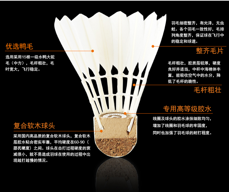 适用人群:通用 上市时间:往年 只数:12只 球分类:鸭毛球 羽毛球球头