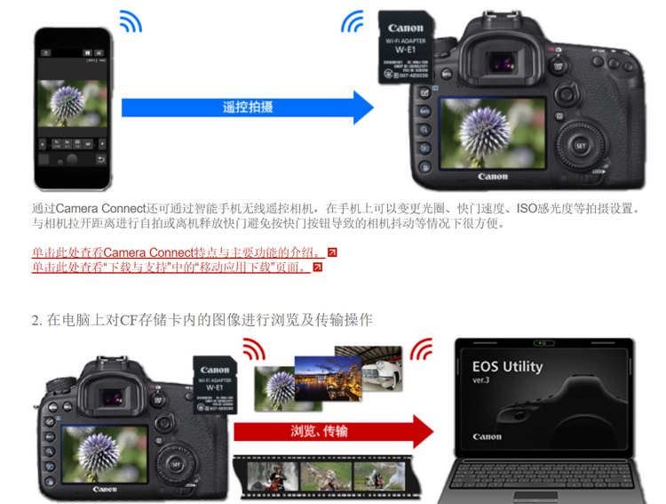 佳能(Canon)原装WIFI适配器W-E1 适用佳能7D