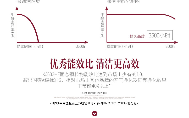 莱克（LEXY）空气净化器KJ503-F 除甲醛除PM2.5净化空气呵护家人健康