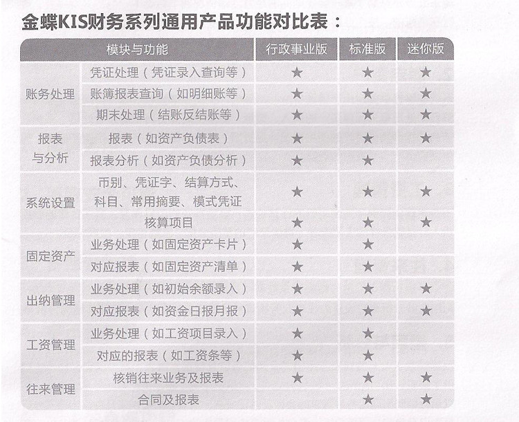 【飞鸿至达软件数码软件专营店电脑软件】金蝶