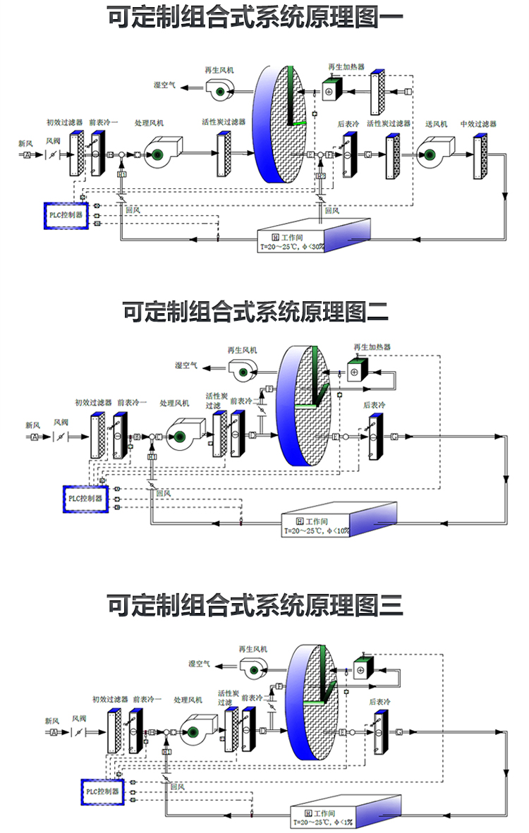 湿腾zst-600fd 大功率工业用转轮除湿机低湿除湿器抽湿器仓库