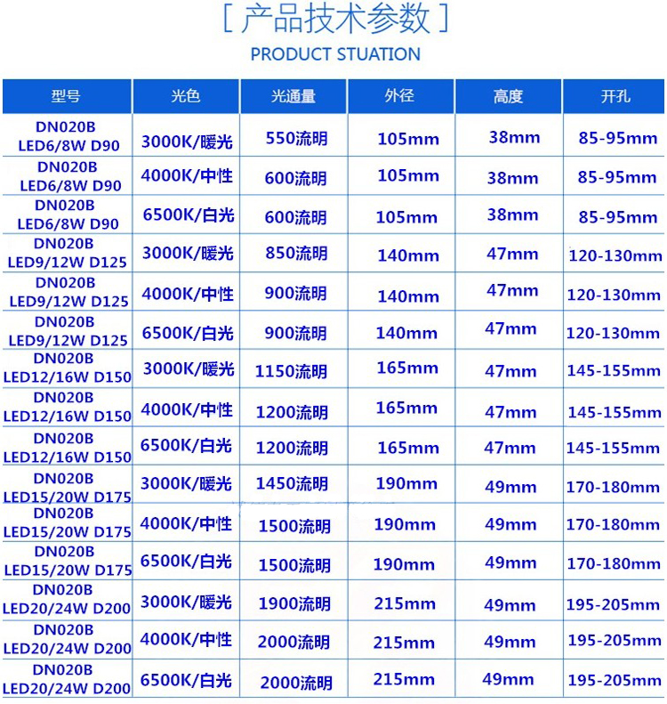 飞利浦led超薄筒灯工程商店商场卖场灯具办公室dn020b7寸19w白光6500k