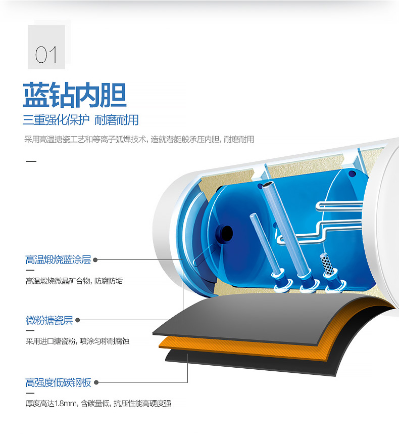 美的电热水器F80-21WB1（E）（遥控）