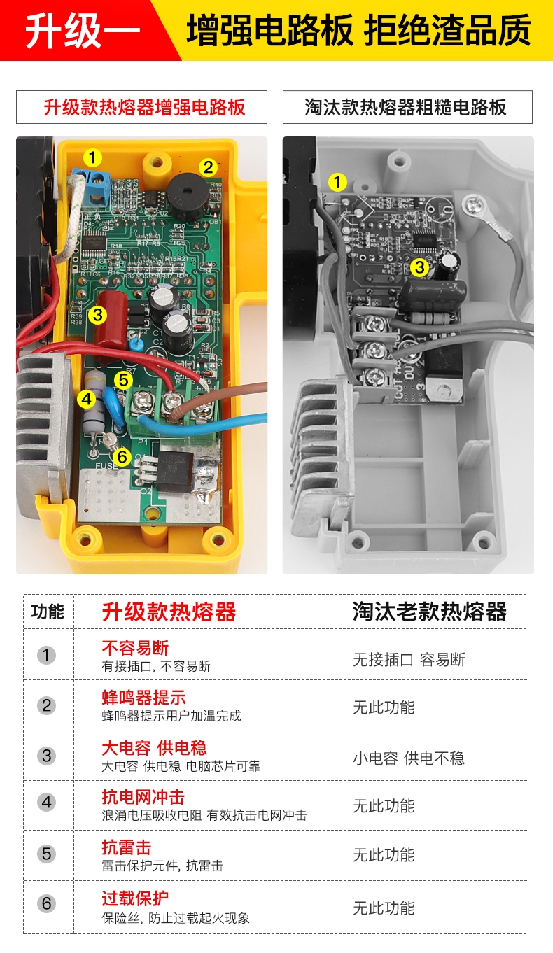 古达焊接设备 古达热熔器家用电子恒温水管熔接ppr管热熔机热容器热合